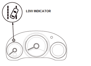 Driving Assistance Warning - Testing & Troubleshooting